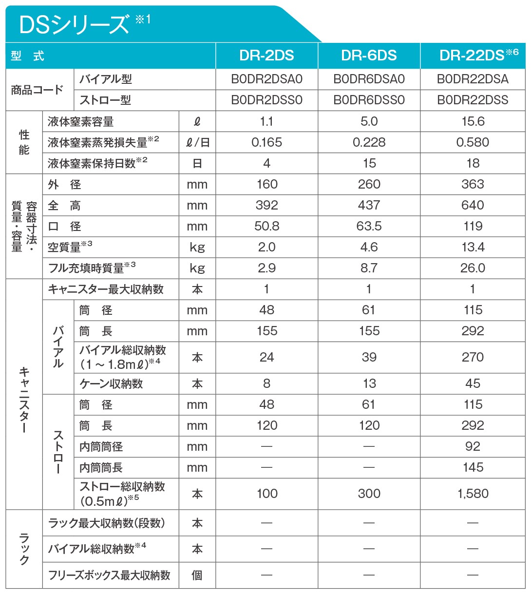 凍結試料搬送容器DSシリーズ