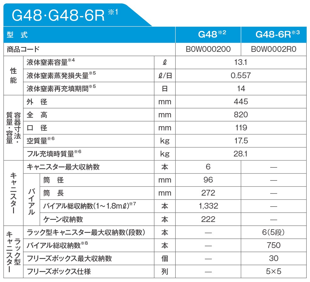 小型凍結保存容器G48/G48-6R（気相保存タイプ）