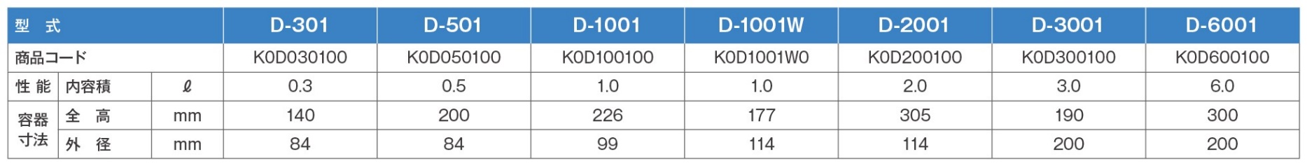 ステンレス製デュワー瓶サーモカットDシリーズ_仕様